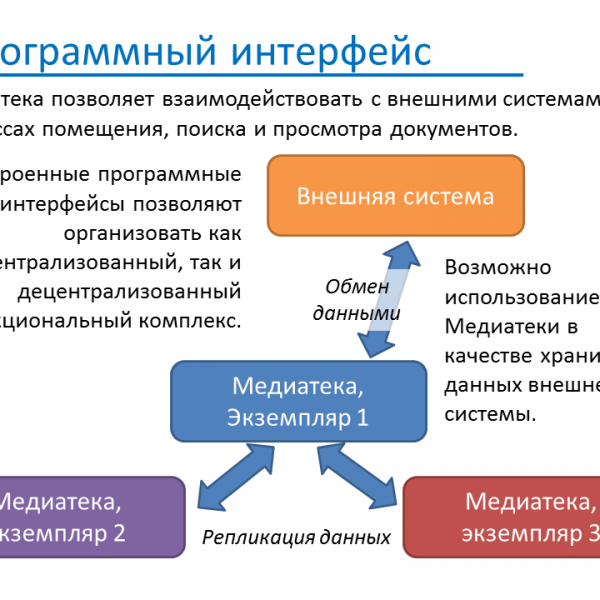 Медиатека - Слайд 21