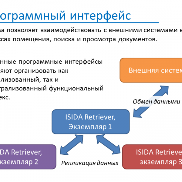 СНД - Слайд 21