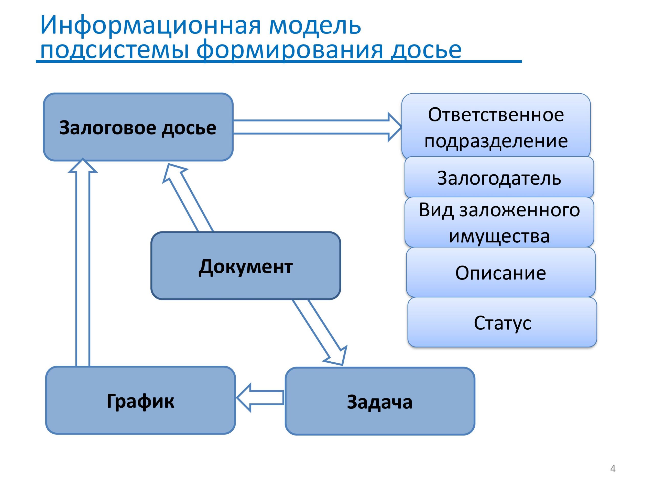 CMS.Presentation - Slide 04