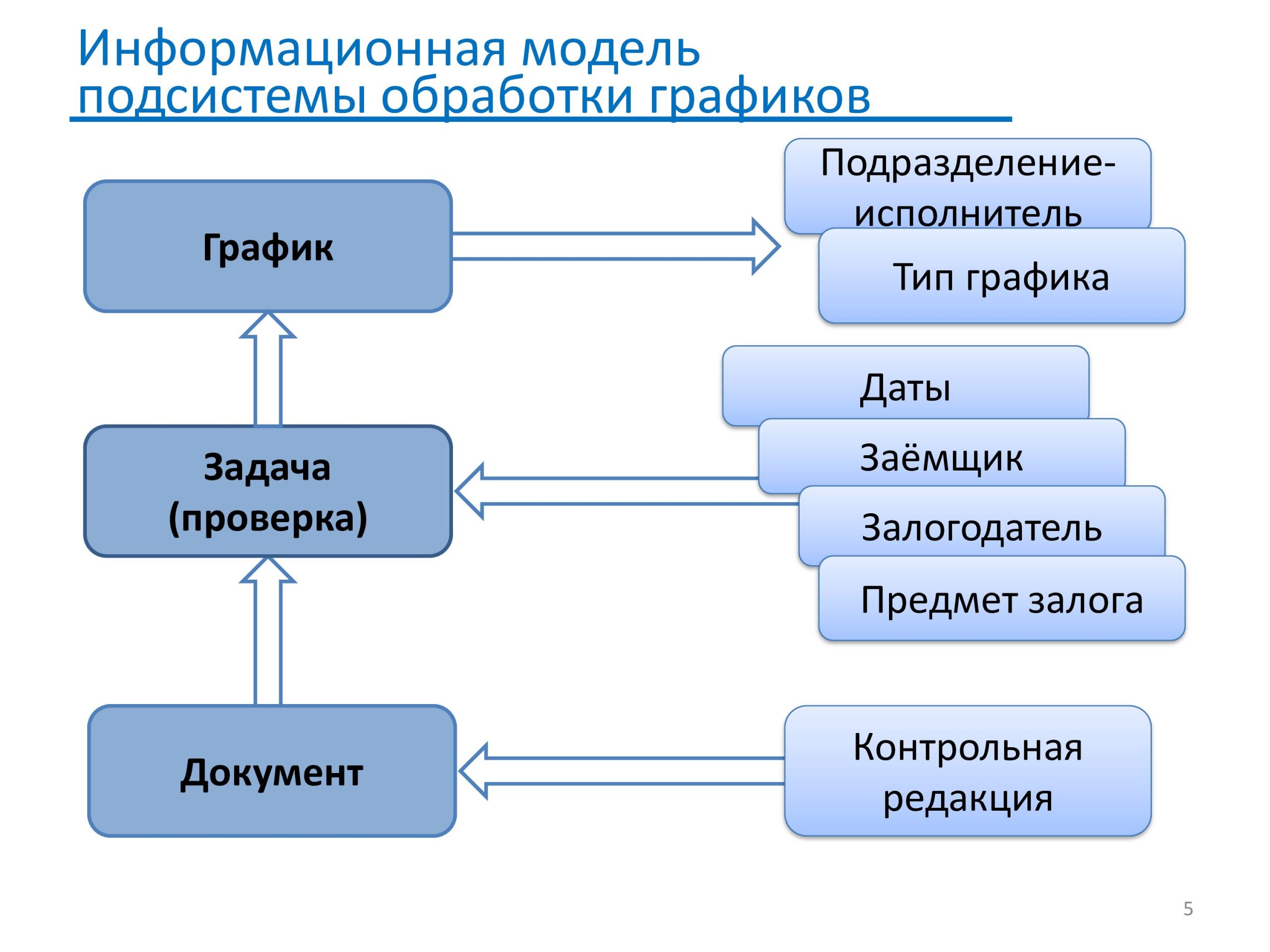 CMS.Presentation - Slide 05
