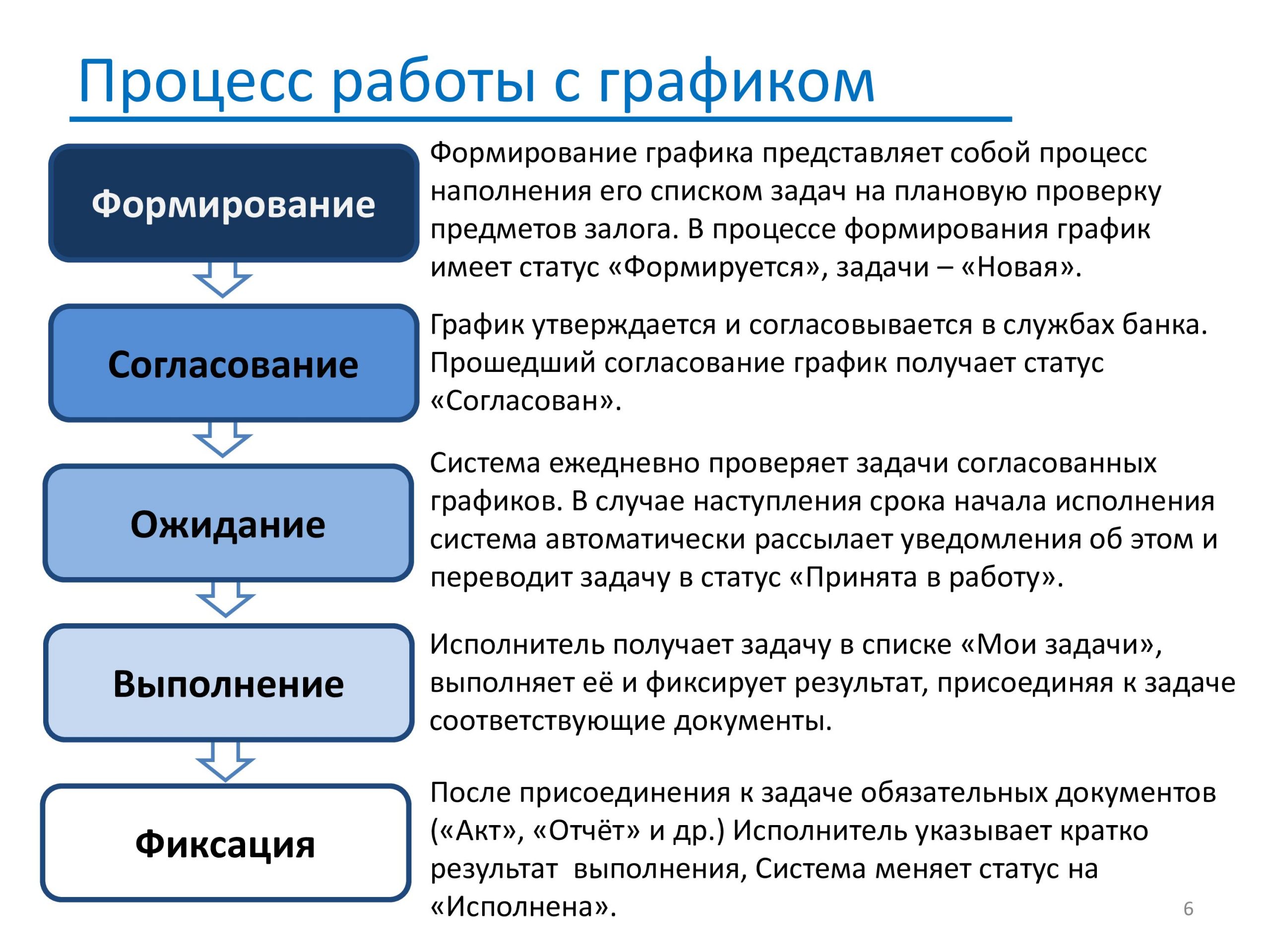 CMS.Presentation - Slide 06