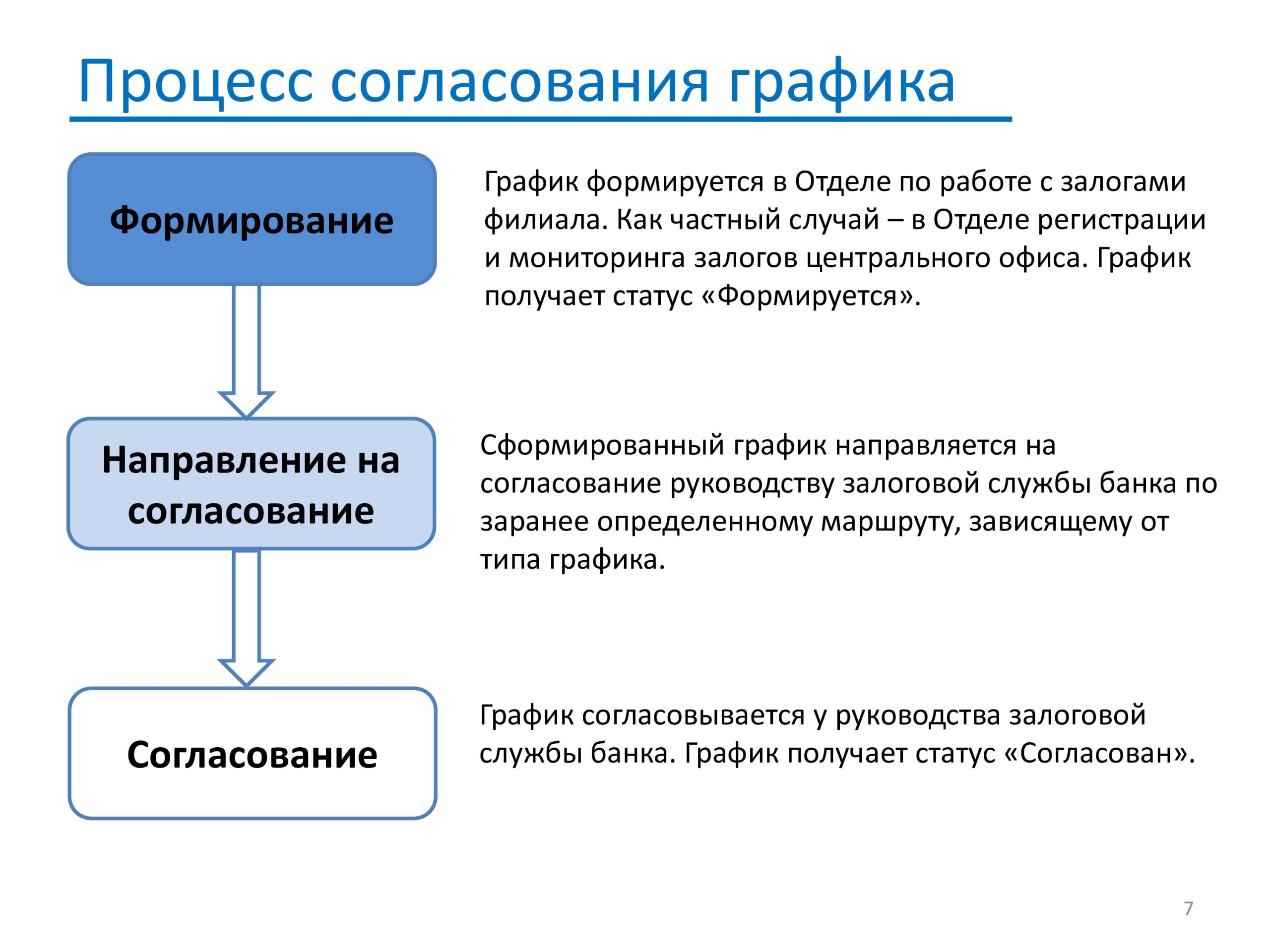 CMS.Presentation - Slide 07