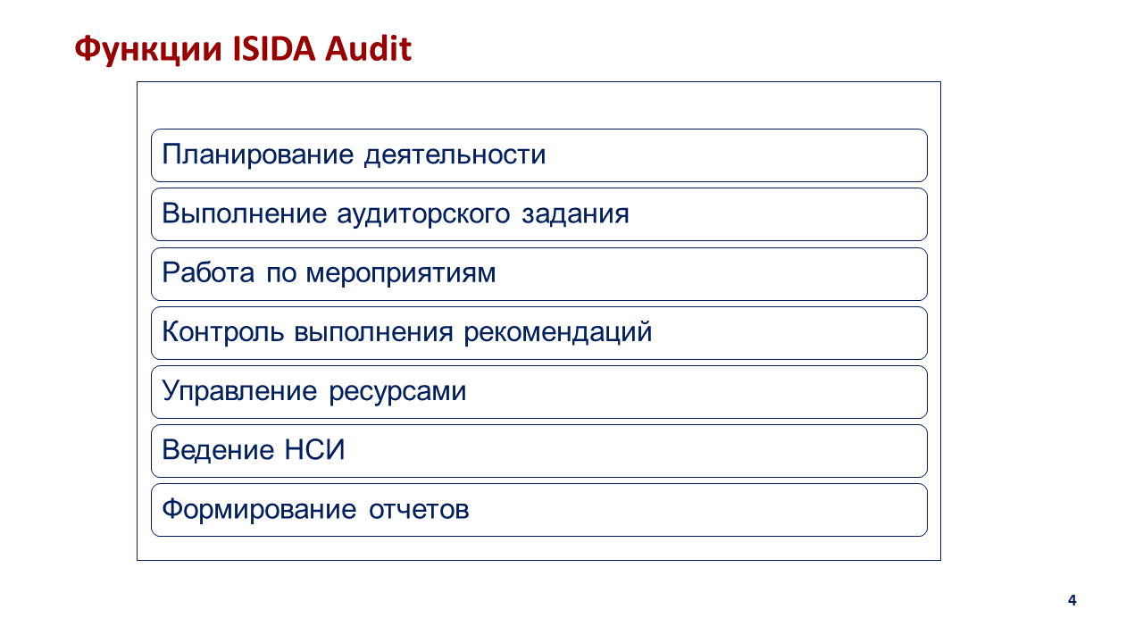 AUDIT-Слайд-04