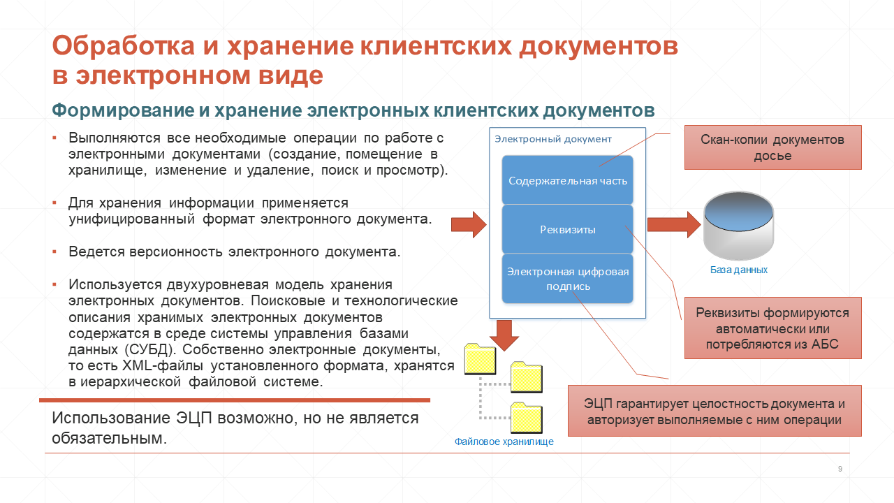 BankClientDossier-Слайд-09