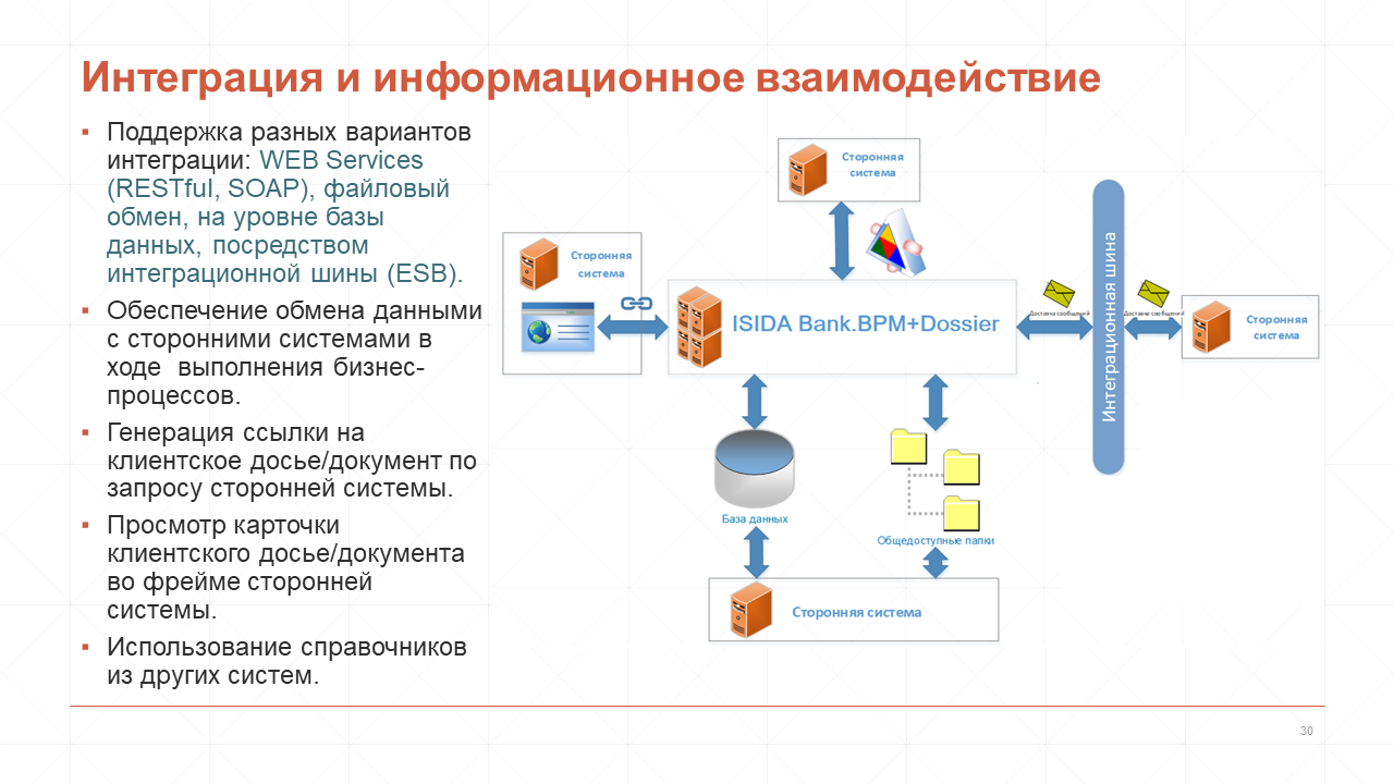 BankClientDossier-Слайд-30