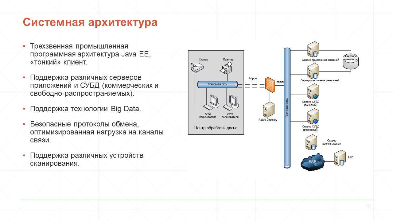 BankClientDossier-Слайд-33