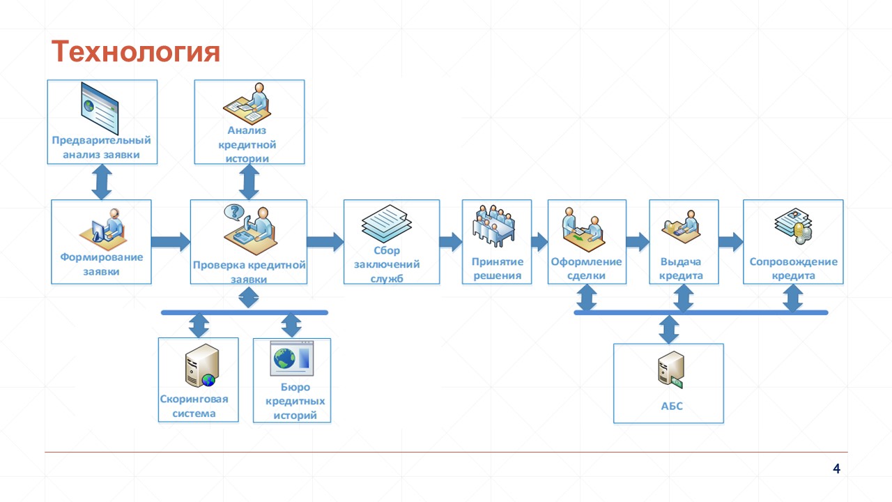 CCI_Presentation_04