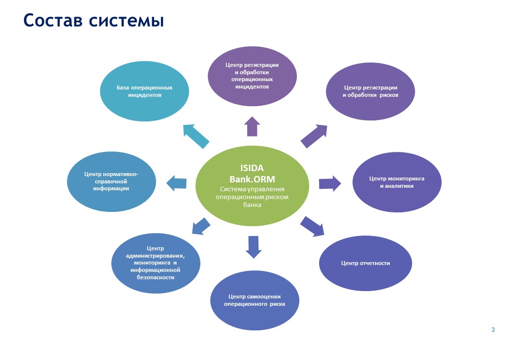 ISIDA_Bank_ORM_Presentation_Page_003