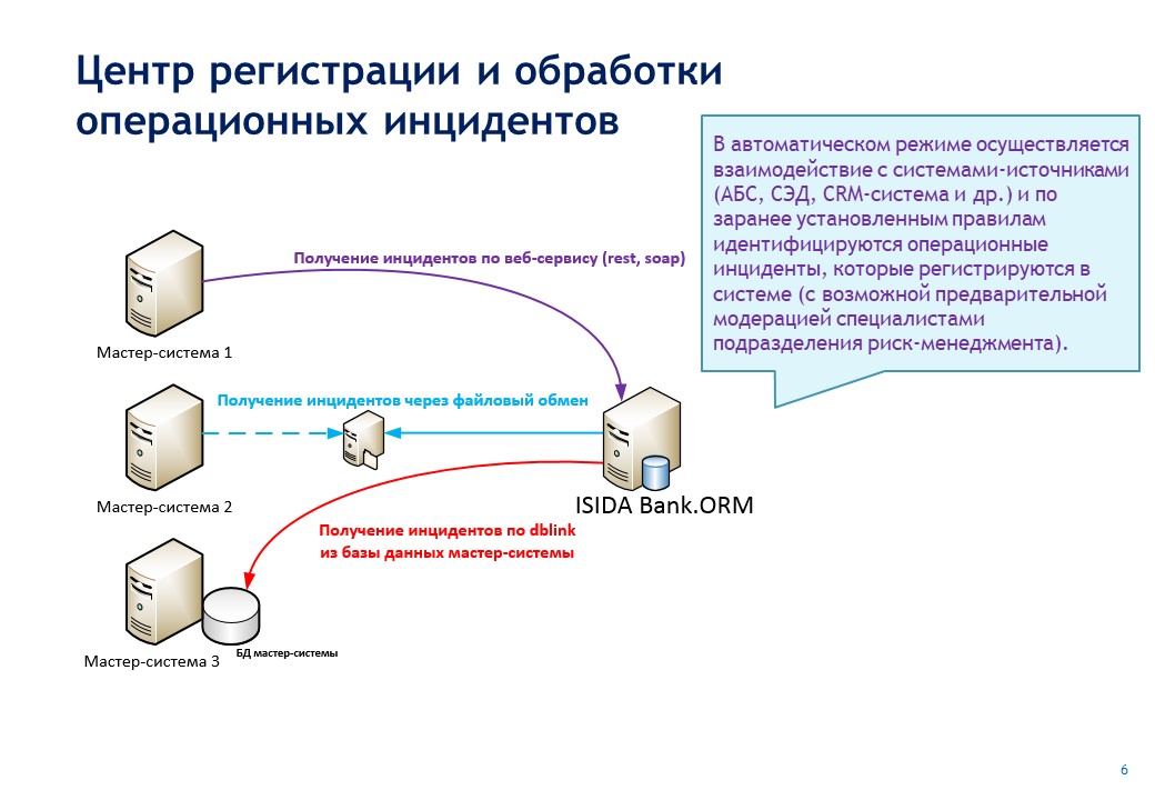 ISIDA_Bank_ORM_Presentation_Page_006