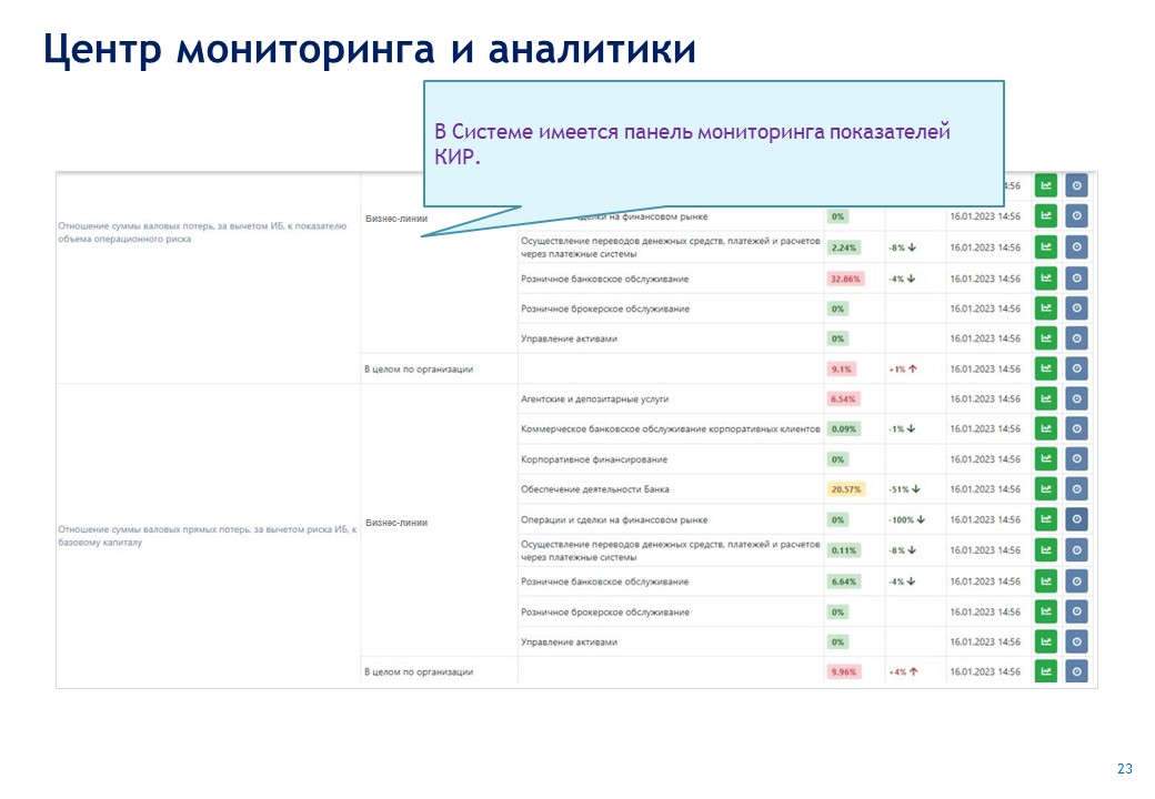 ISIDA_Bank_ORM_Presentation_Page_023