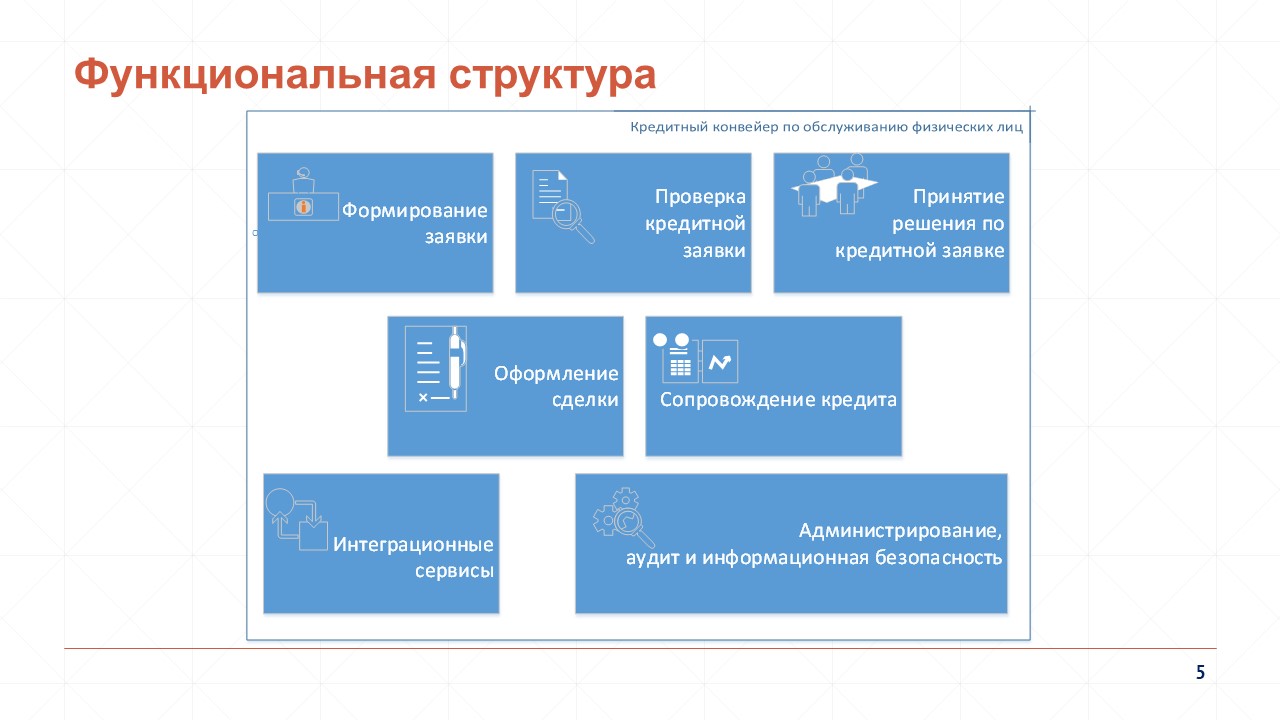 CCI_Presentation_05