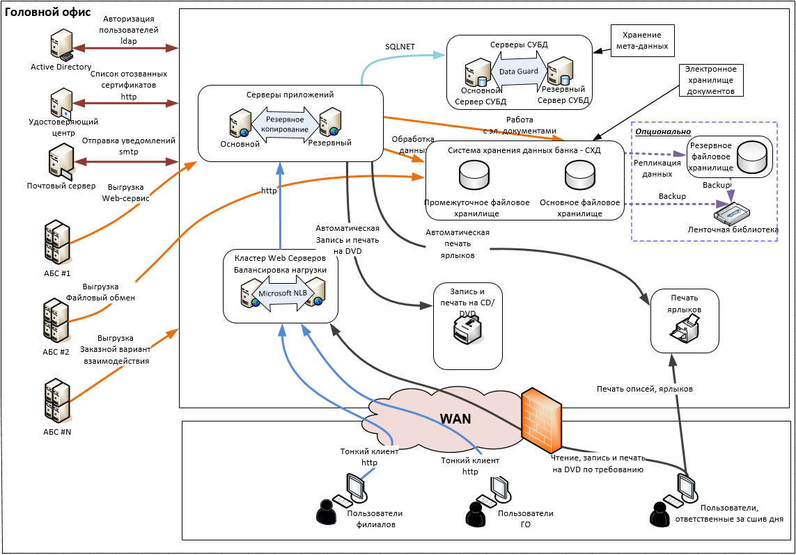 bank-fin-archive-scheme
